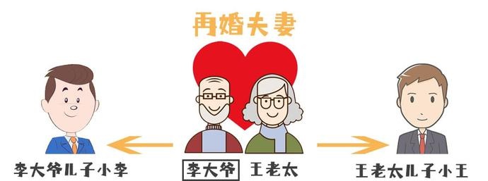 拒绝赡养再婚父亲，继子状告亲儿子，法院这样判