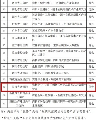 西北首个国家新型工业化产业示范基地数据中心落户兰州