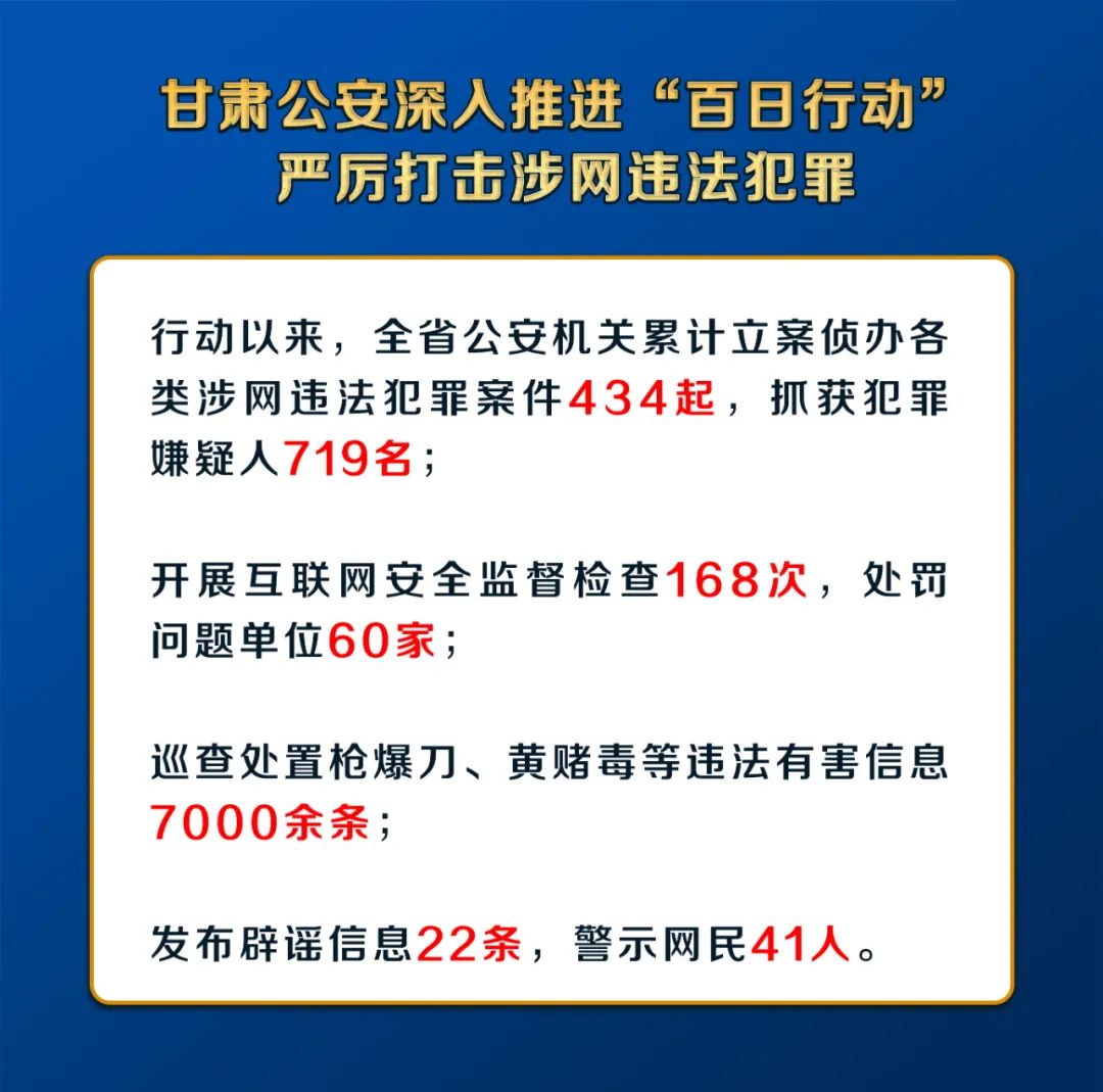抓获犯罪嫌疑人719名！甘肃网警“百日行动”严打涉网违法犯罪
