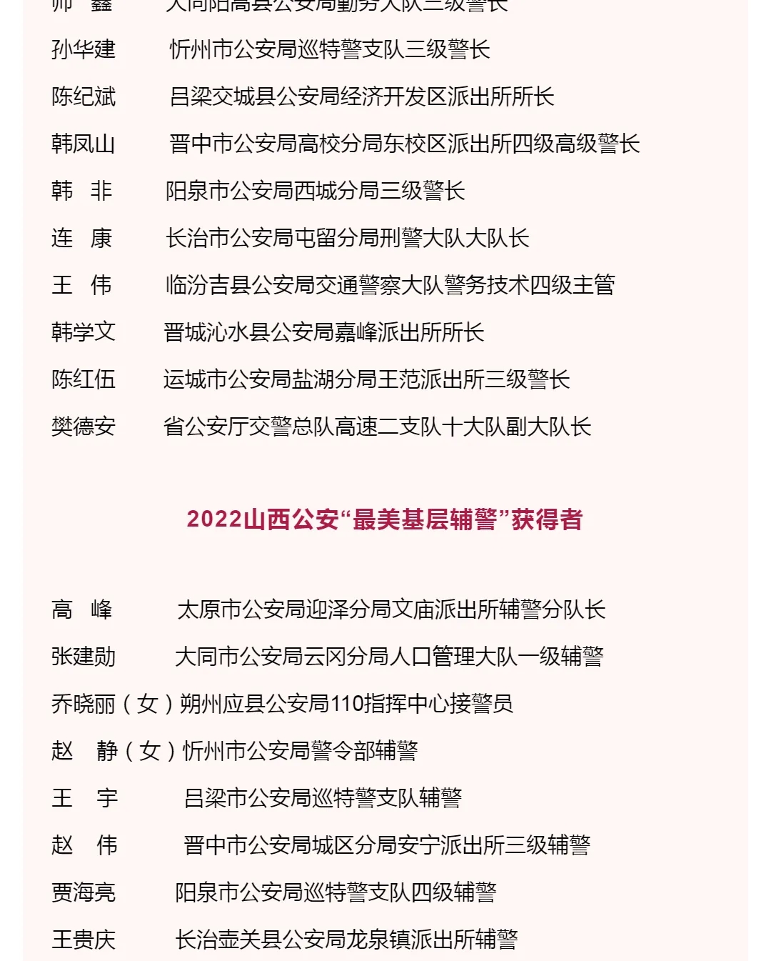 【光荣榜】2022山西公安“最美基层民警”“最美基层辅警”名单公布