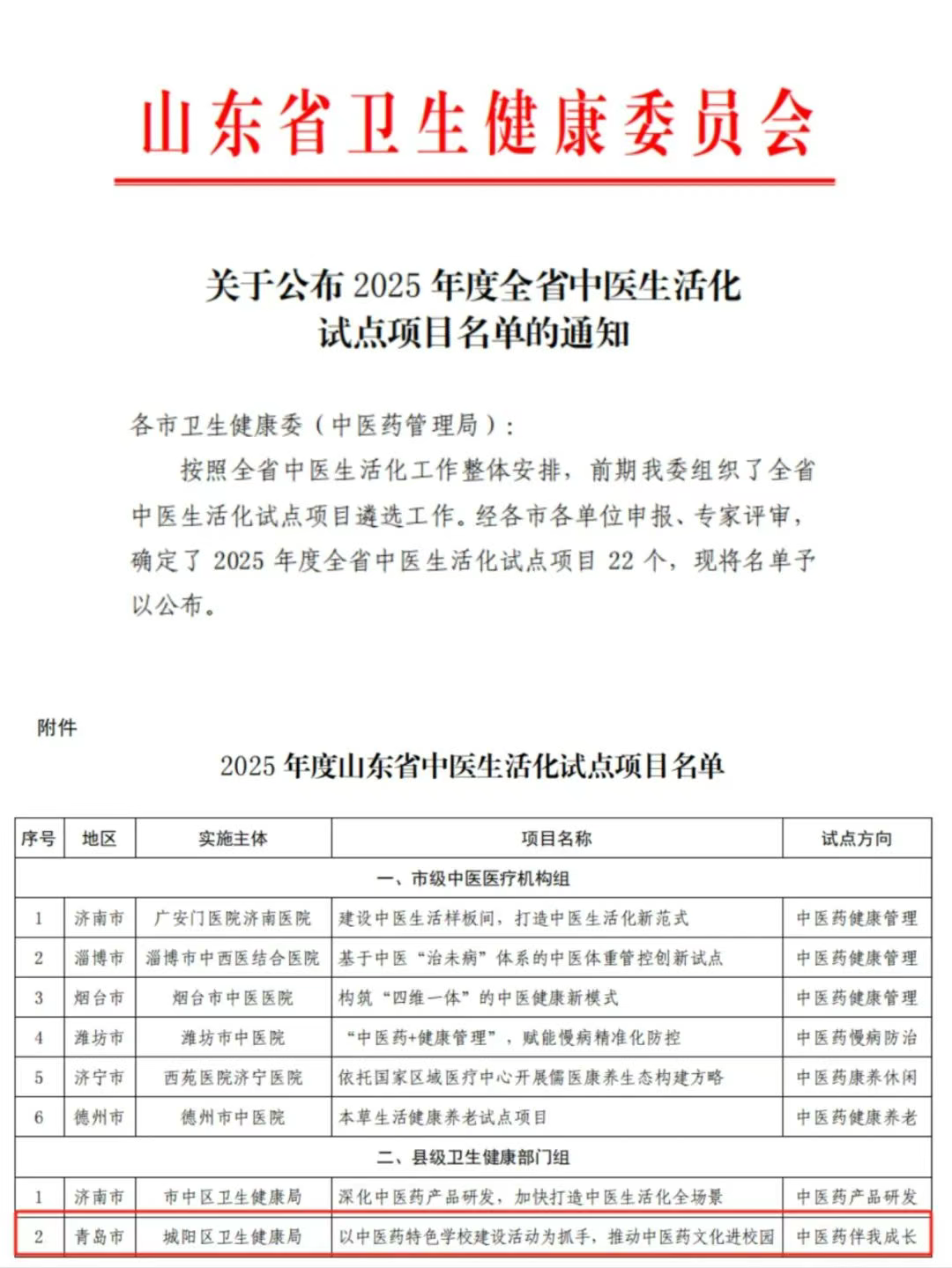 青岛市城阳区被确定为山东省中医生活化试点项目落地单位