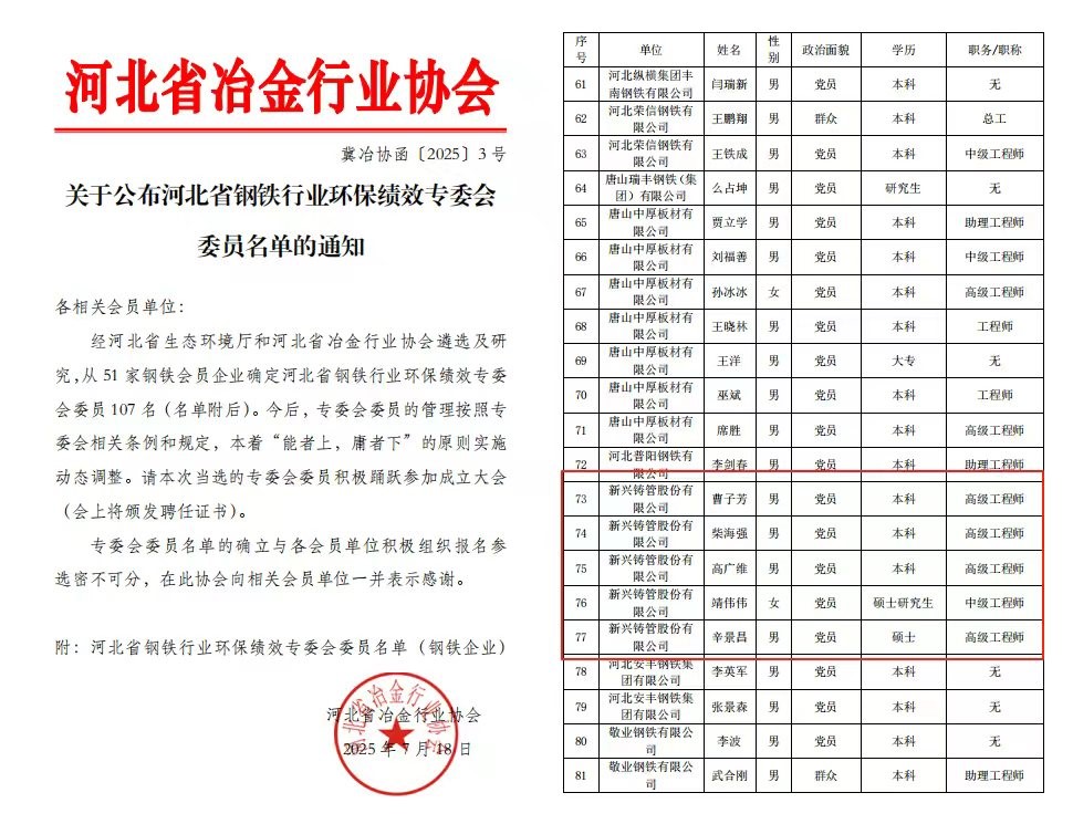 新兴铸管5名环保管理人员受聘为河北省环保绩效专委会专家